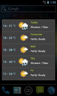 NZ Weather Forecast