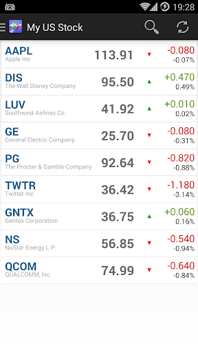 My US Stock Markets