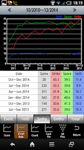 How to mod Bowling Scorer Free 1.09 unlimited apk for laptop