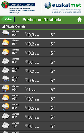 【免費天氣App】Euskalmet-APP點子
