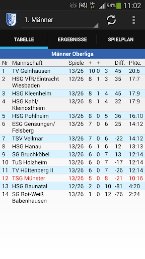 TSG Münster Handball