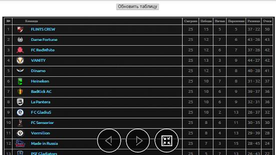 Download Pro Club RL APK