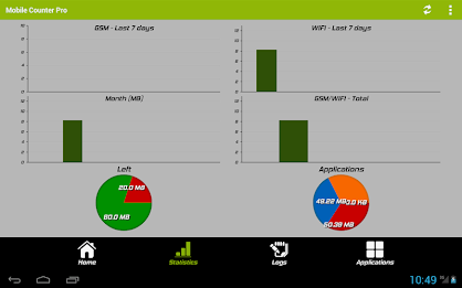 Mobile Counter | Data usage | Internet traffic poster 9