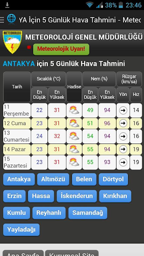 Hatay Hava Durumu