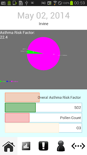 [ESLab] UCI Asthma - Test
