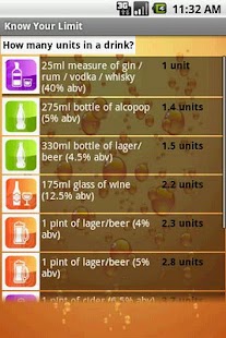 Know Your Limit: Alcohol Units