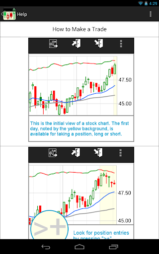 免費下載財經APP|Art of the Chart Stock Trading app開箱文|APP開箱王