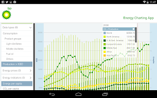 BP Review of World Energy APK 螢幕截圖圖片 #6