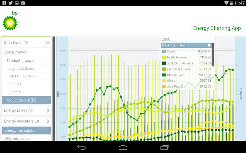 BP Review of World Energy Screenshots 5