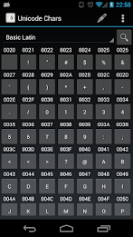 Unicode Chars poster 1