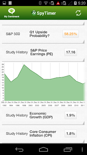 【免費財經App】SpyTimer - S&P500 Stock Timing-APP點子