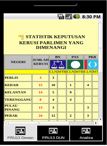 Keputusan Rasmi PRU 13