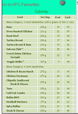 免費下載健康APP|Calorie Count Fast Foods app開箱文|APP開箱王