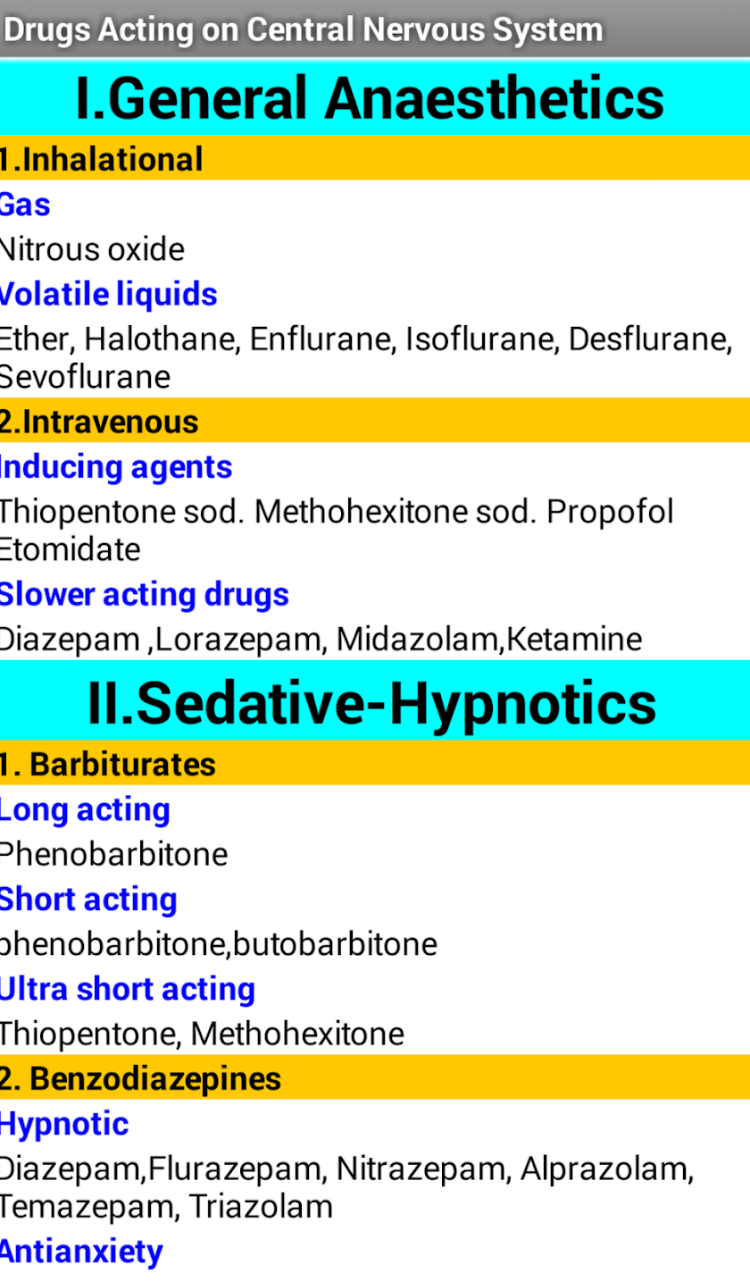 Drugs Classification Screen 3