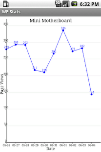 Download WP Stats APK for Android