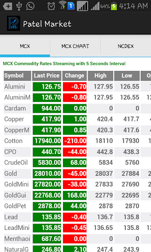 Patel Market -Live MCX - NCDEX