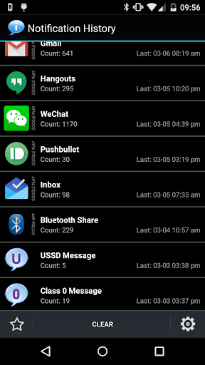 Notification History