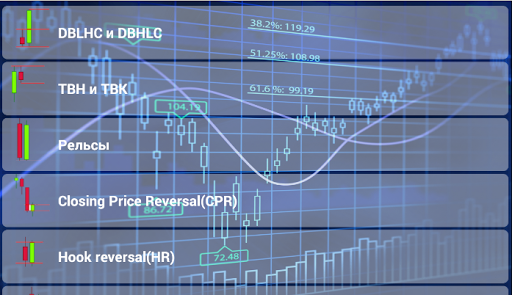 【免費書籍App】Паттерны Price Action-APP點子