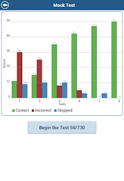 GCSE Maths : Algebra Revision poster 22