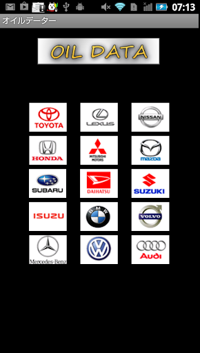 Automobile EngineOil Capacity