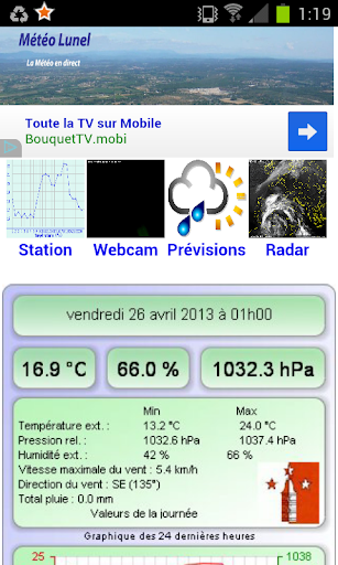 Météo Lunel