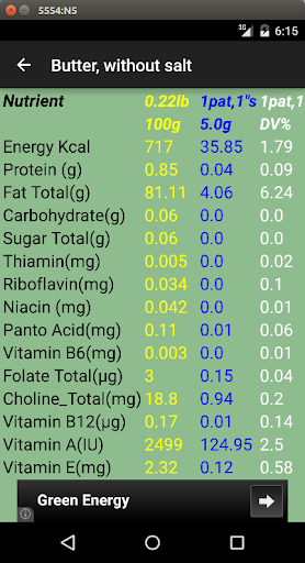 【免費健康App】Food Nutrients Database-APP點子