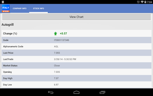 Free Italy Stock APK