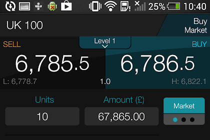 Forex Play Trading To How