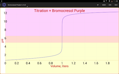 Acid Base pH Screenshots 1