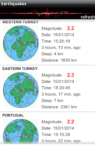 【免費新聞App】Earthquakes and alerts-APP點子