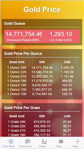 Harga Emas Hari Ini