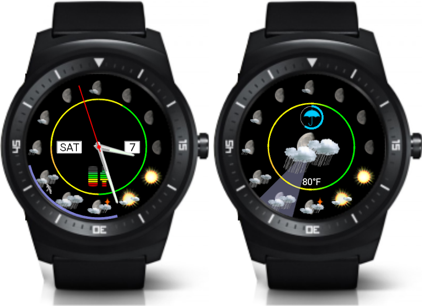 Weather Watch Forecast Add-On Screen 2