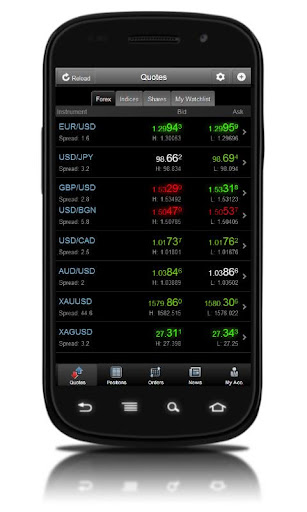 【免費財經App】DTMobile - Forex Trading-APP點子