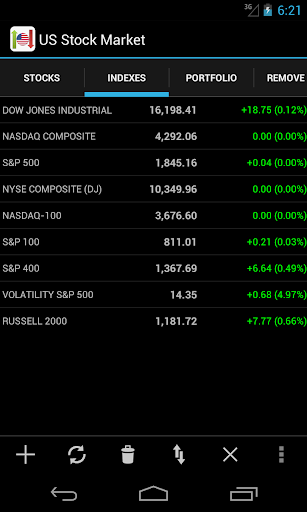 US Stock Market