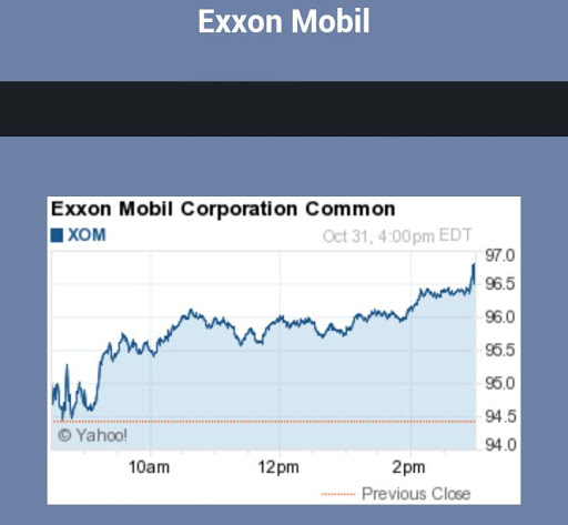 Exxon Mobil