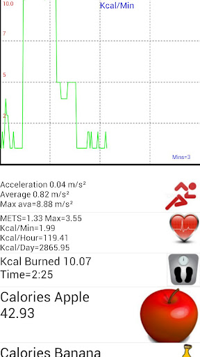 Calorie Sensor Monitor