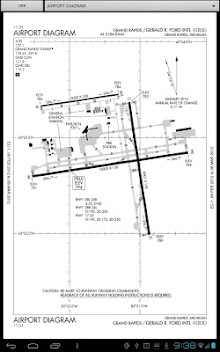 Approach Charts