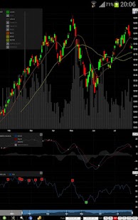 SiamChart กราฟหุ้น กองทุน ไทย