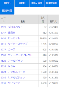株式ランキング Screenshots 5