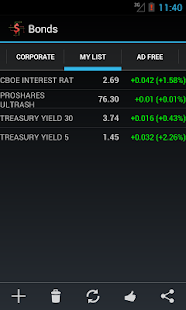 Bond Market Rates - náhled