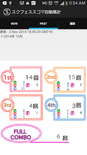 Free スクフェススコマ成績自動集計 APK for Android