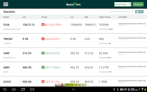 MarketWatch - Android Apps On Google Play