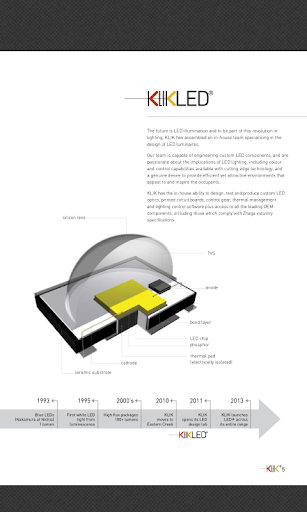 【免費商業App】KlikLED Catalogue-APP點子