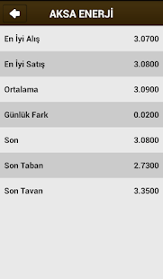 Lastest cepBORSA APK for Android