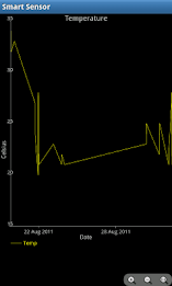 Smart Sensor by NECTEC poster 5