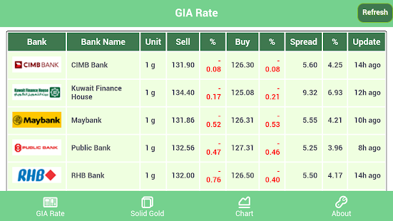 Gold Price 2U Screenshots 3