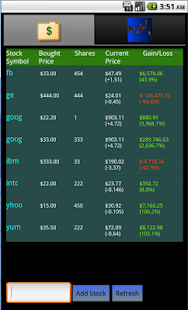 StockChart Candlestick