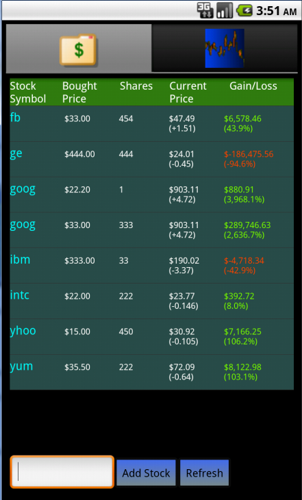 StockChart Candlestick Screen 1