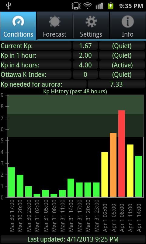 Aurora Alert Screen 1