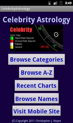 Celebrity Astrology Phone